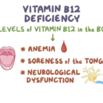 Can Vitamin B12 Be a Sign of Cancer